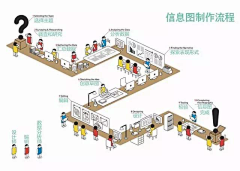 欧阳墨采集到创意