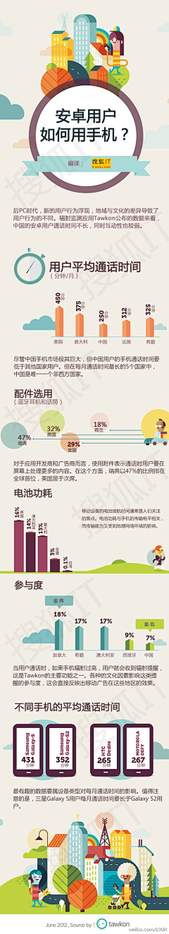 数字神经网络采集到信息图