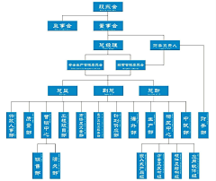 柚子文采集到架构