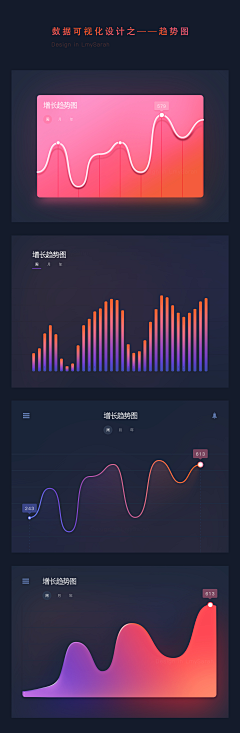 蜡笔大昕采集到信息可视化