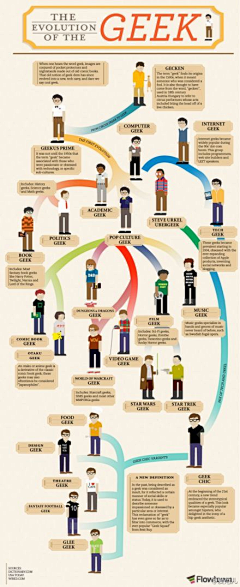 zzy00cn采集到Read.Nice Diagram 图表