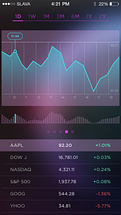 mollycao采集到数据类app