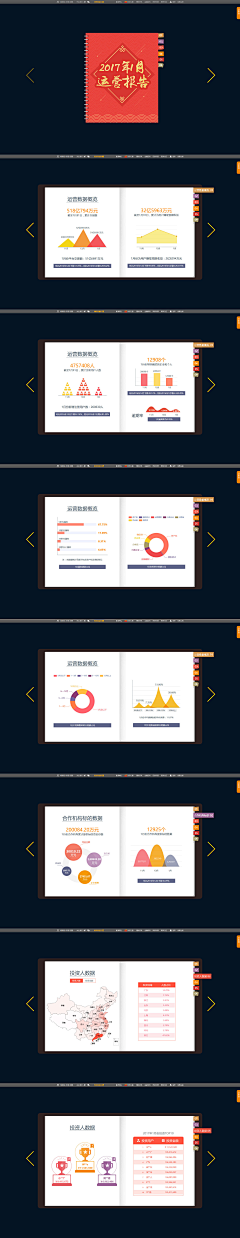 招呀么招采集到数据视图化