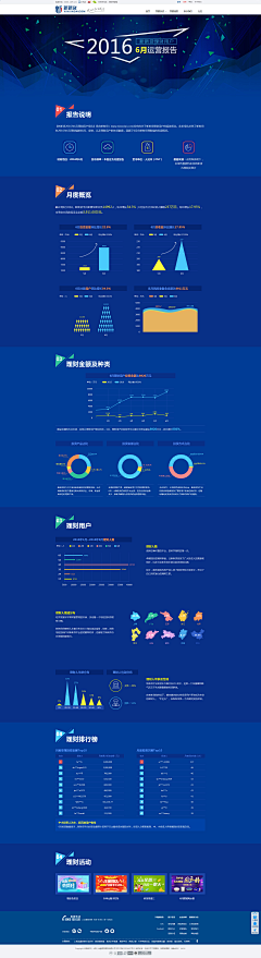 圆滚滚我们走呀～采集到数据报告h5