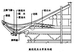 臣七_采集到中式——元素