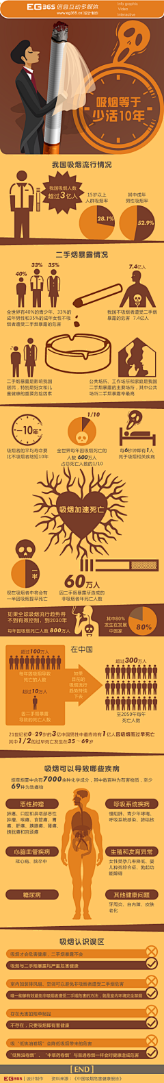 EG365采集到信息图表