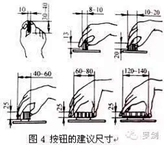 HopkinID采集到参数*人机*尺寸