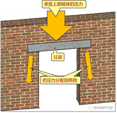 孟婆汤来一碗采集到建筑实体