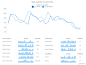 Gallery | JavaScript Charting 数据可视化，图表设计