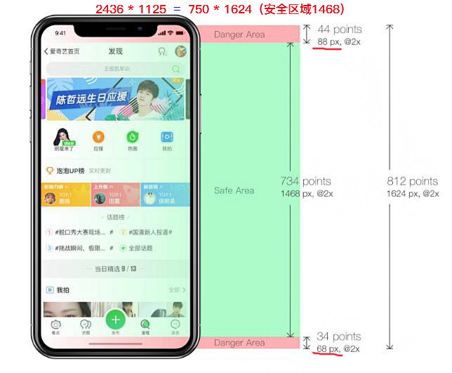 iPhoneX-设计尺寸