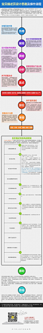 史上最强宝贝详情页设计思路以及操作流程,学经验羊年抢年货2015天猫年货节##羊年抢年货##年货特卖##春节爆款#聚划算品牌团 #女装# #服饰# #活动页面# #页设计# #电商设计# #天猫淘宝# #店铺首页装修# #婚纱礼服# #创意# #平面设计##钻展# #banner#教程#美工须知@北坤人素材