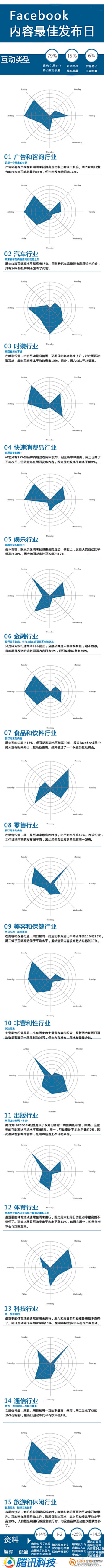 北极下雨了采集到Mindmaps