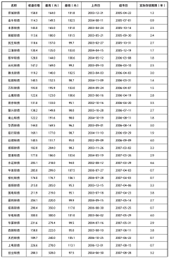 clicks采集到其他