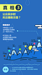 一个数据型H5报告_秀作品_吴俊泽主页_我的联盟