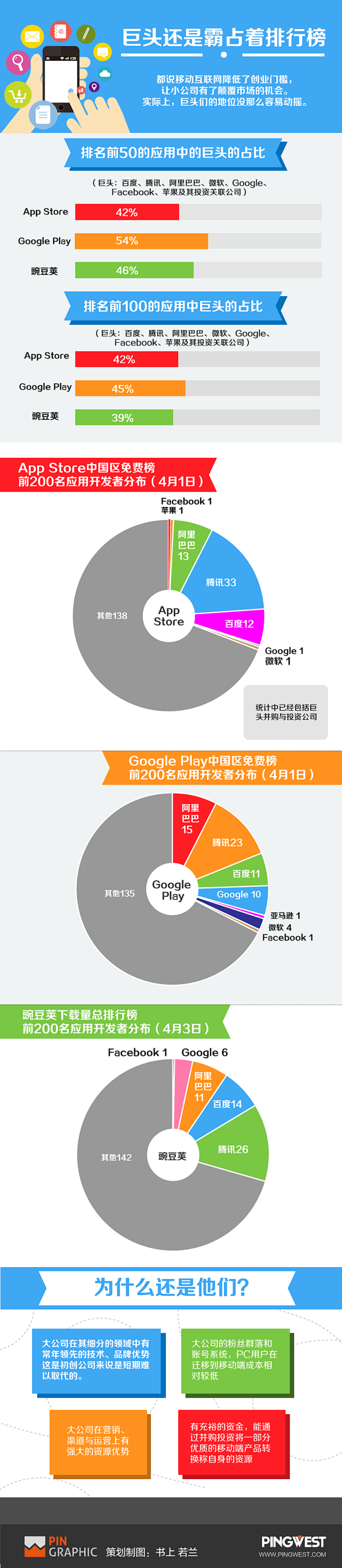 都说移动互联网降低了创业的门槛，让小公司...