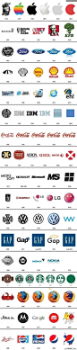 Evolution of the logo.... I like the last coke date lol