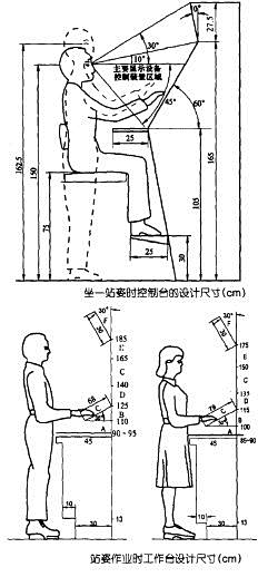 HopkinID采集到参数*人机*尺寸