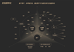 ____微光゛采集到排版 - PPT 排版 °