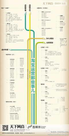 醉意的春风采集到运营知识