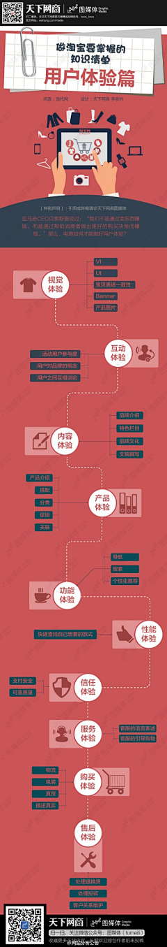 王胤南采集到网店设计