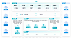 丞相小孔采集到信息架构