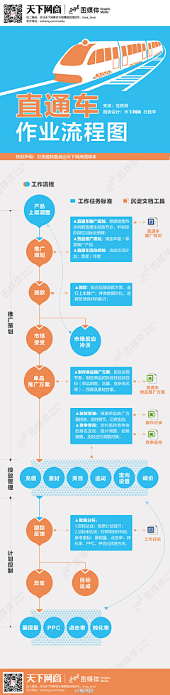 大嘟驴采集到电商