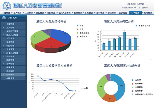 用户档案管理系统 #采集大赛#