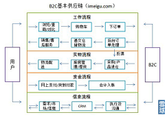 Itboy采集到电子商务行业