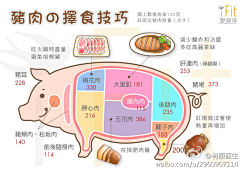 天生带感大菠萝采集到数据