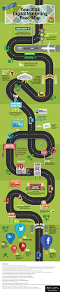 Road-Map of Digital Marketing