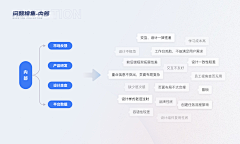 泽华说产品采集到产品设计和UX设资料