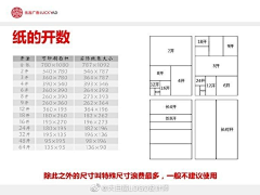 ♫--♬采集到工艺