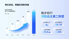 一碗炸虾采集到平面