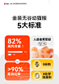 【金装好主人猫粮2.0】幼猫猫粮专用无谷全价82%含肉高蛋白2.5kg-tmall.com天猫