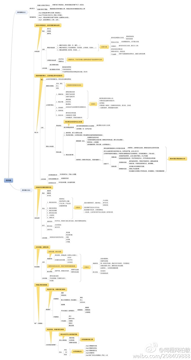 @同程网柏敏：#企业微博营销技巧#微传播...