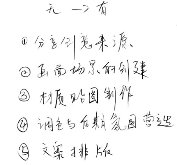 详情海报从无到有的思路