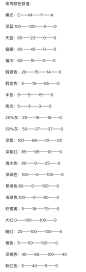 平面设计各颜色色值(CMYK)多少啊_百度知道