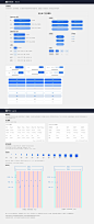 移动端设计规范 (3)