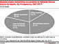【8成日本手机用户观看手机视频】日本的移动互联网发展较早，8成以上的手机用户使用手机观看视频；经常观看的用户占10.9%，偶尔观看视频的用户为37.6%，只看过1-2次的用户为31.2%