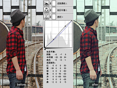 【WDK】采集到【WDK】人像处理