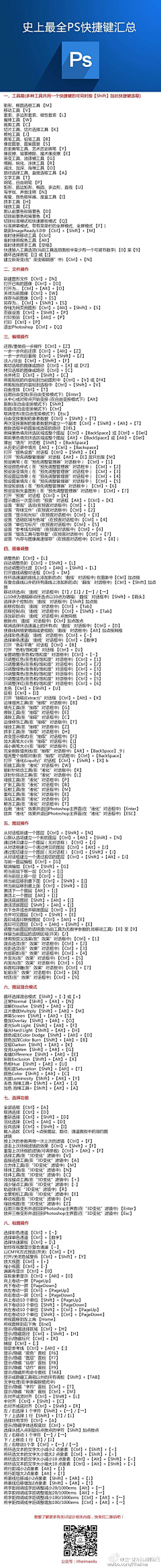 爱吃熊的憨憨采集到PS/AI快捷键