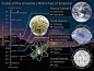 科学研究的尺度