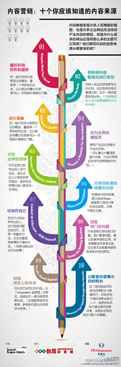 MADBRIEF采集到MadShare