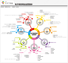 isunlife采集到天下网商