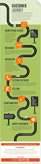 Customer Journey_Infographic_FINAL_hires: 