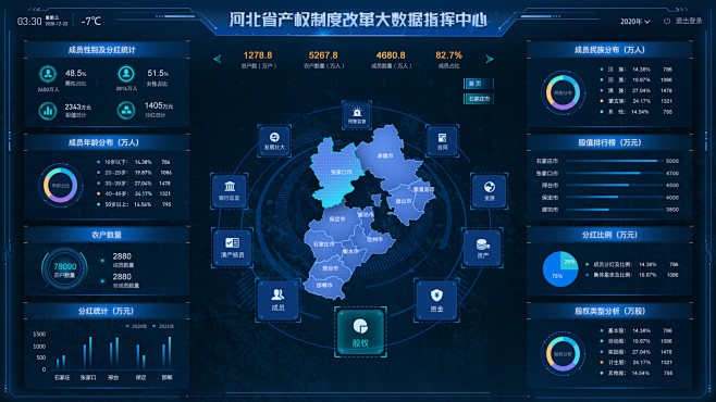 数据可视化大屏-网页-UICN用户体验设...