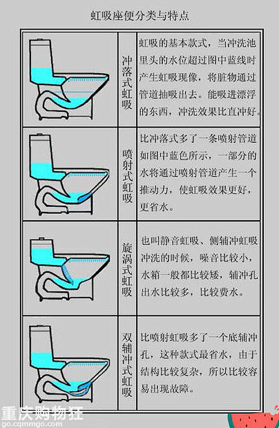 很详细的马桶选购指南，所有马桶一网打尽-...