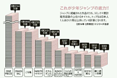 酒酿圆子呐采集到海贼王