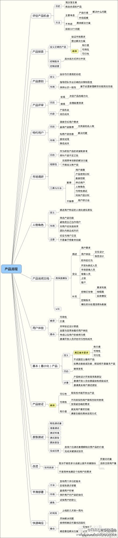 草山水采集到用户体验