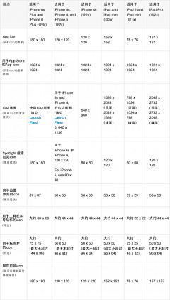 图片3收集2整理1搜索采集到分步教学-UI